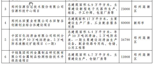 郑州宜家地铁规划图 (郑州轨道5号线最新规划)