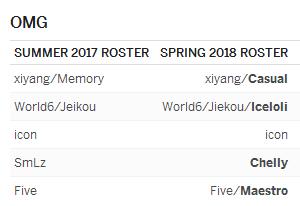 espn转会消息可靠吗,lpl预测分析edg