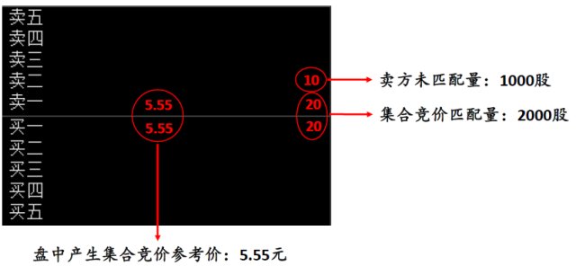 新三板竞价交易方式,新三板交易是怎么操作的