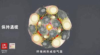 内衣发热纤维真的发热吗,发热内衣真会发热吗