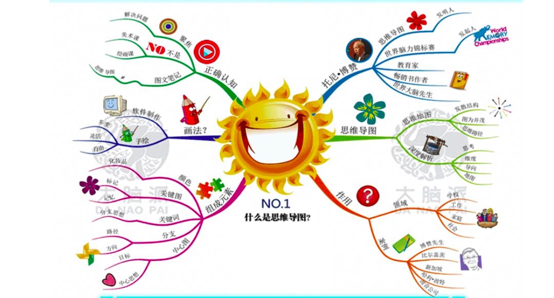 超强记忆力免费集训营有效吗,高效学习技巧思维导图