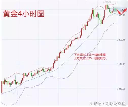 永豪管家最新资讯,黄金原油恒指期货开户平台