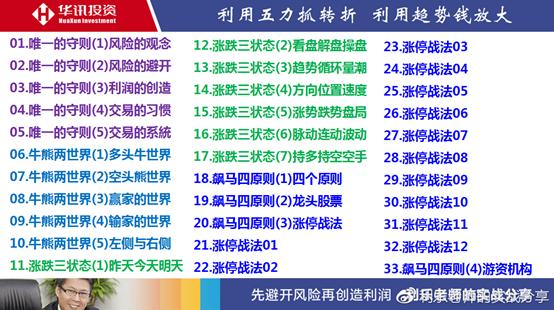 利乐老师的实战视频,利乐老师的尾盘买入