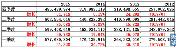 姹よ嚕鍊嶅仴涓氱哗,鍠勫瓨姹よ嚕鍊嶅仴