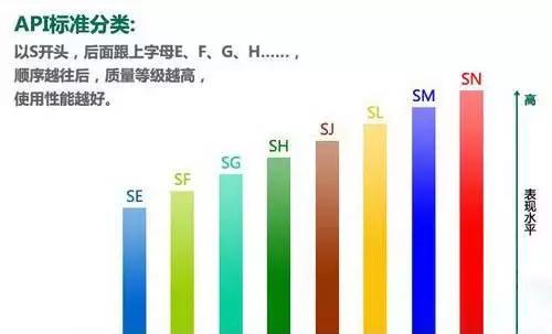 换机油的基本知识,换机油时的小知识