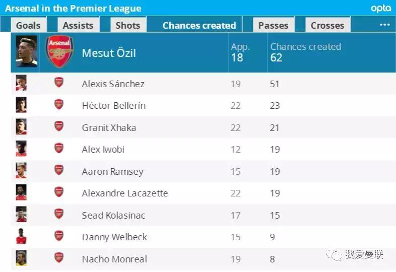 英超半数球队曼联,英超1500万新援最新消息