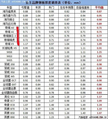 还在听关门声？太low了，搞懂钣金，保证让销售蒙圈