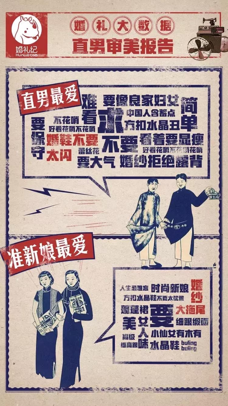 2017办一场婚礼要多少钱,2022年结婚婚庆大约花多少钱