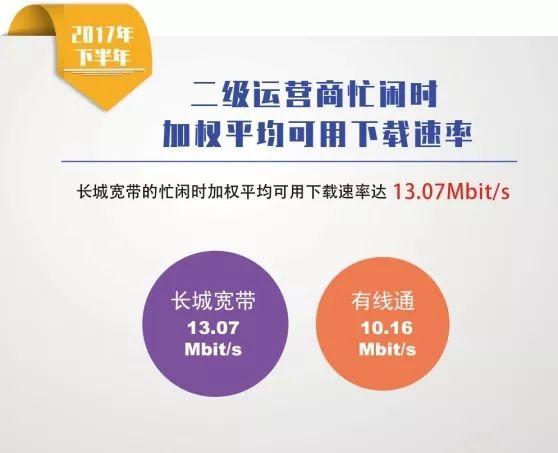 上海哪个宽带最好用网速最稳定,上海电信宽带覆盖区查询
