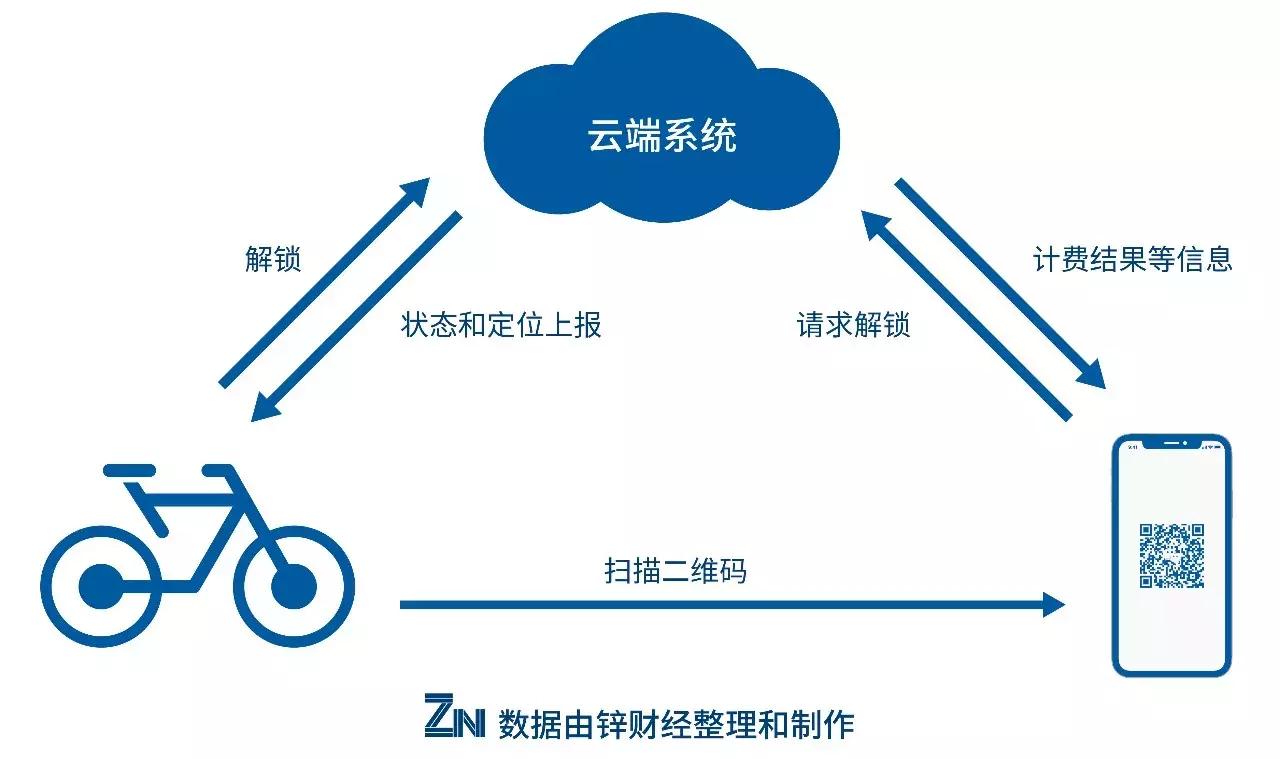 美团所面临的危机,美团老店断崖式下滑
