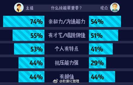 那些唱歌好听的主播“冯提莫”“陈一发”，一年到底能赚多少钱？