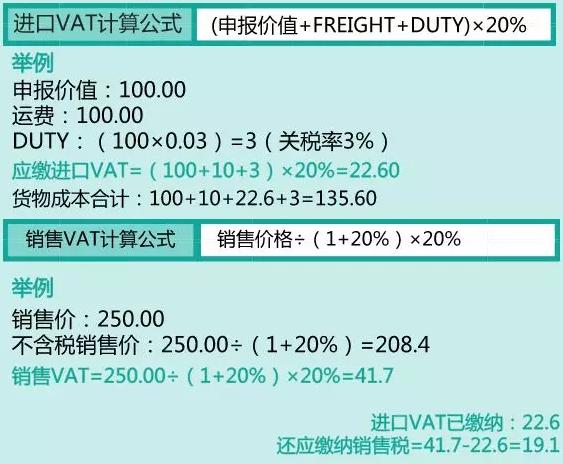 把产品卖到国外去要缴税吗,国外的东西在中国卖要收多少税