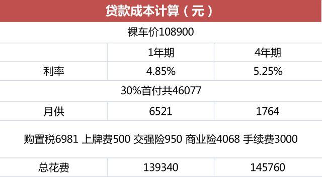 宝马3系租赁价格,宝马x3金融租赁