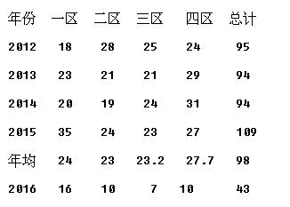 区间出号选号技巧,双色球出号规律及选号技巧