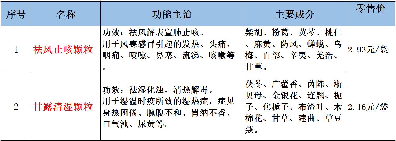 最便宜的自制小药,肇庆有哪些好药