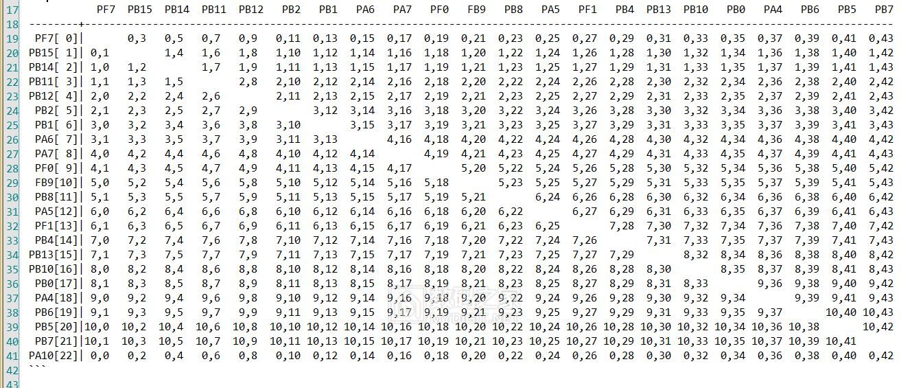 电子胸牌的另类玩法!关于LED点阵胸牌综合改造集合,全开源