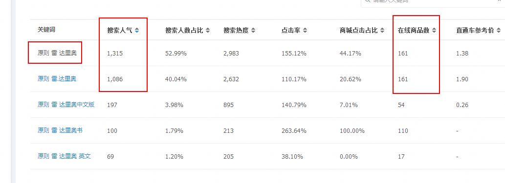 2021大赚钱项目,正式开启大赚特赚的模式
