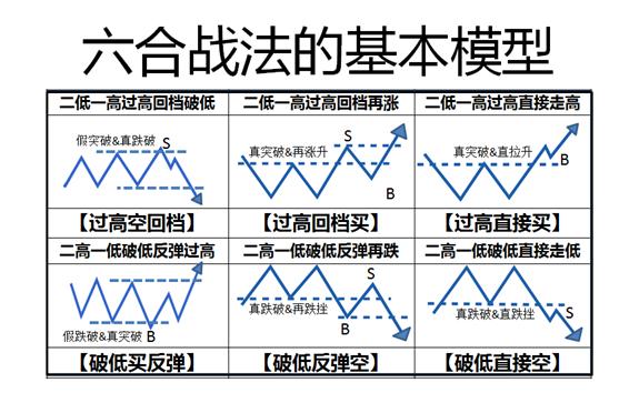 合6技能力劈,六合战法基础知识