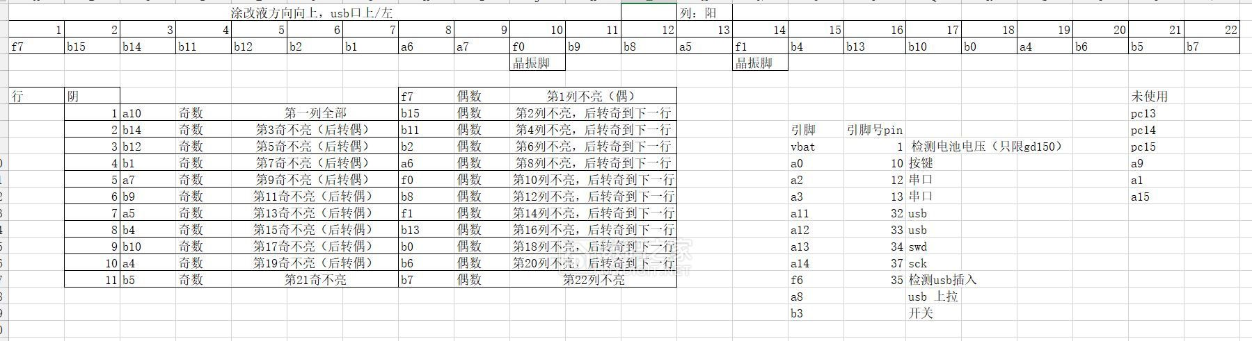 电子胸牌的另类玩法!关于LED点阵胸牌综合改造集合,全开源