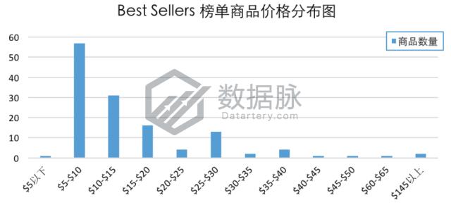有线耳机目前的市场,有线耳机的魅力仍那么强大