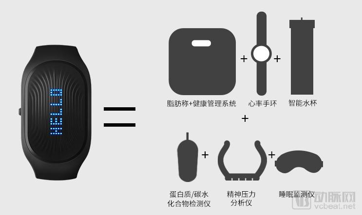 ces2019智能穿戴设备,ces2021最佳产品