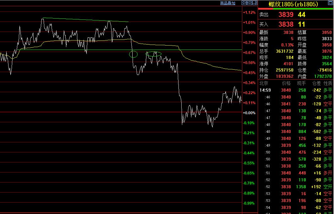易经与期货交易之道,适合期货的交易模式