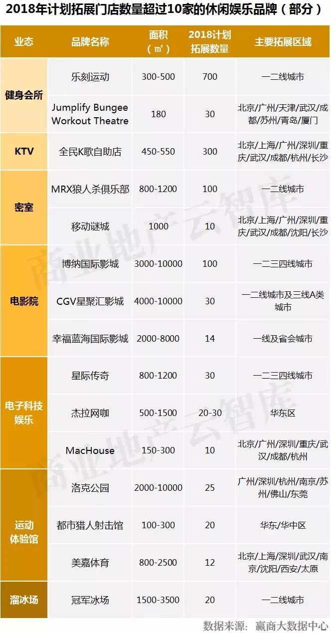 汉博商业研究院,汉博商业排名前十