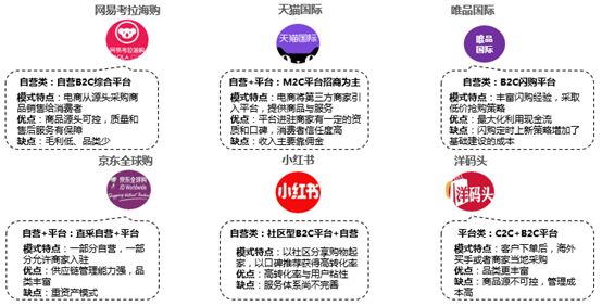 跨境电子商务研究报告,2017-2018跨境电商物流报告