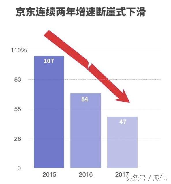 淘宝618活动套路越来越难懂了,今年的淘宝怎么这么难做