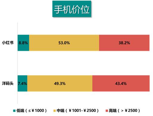 跨境电子商务研究报告,2017-2018跨境电商物流报告