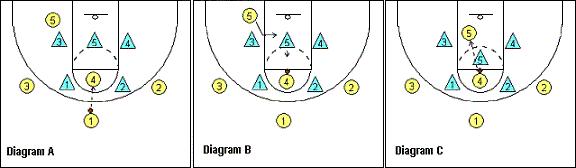 看完你就明白骗子的套路,2-3联防防守到底怎么轮转