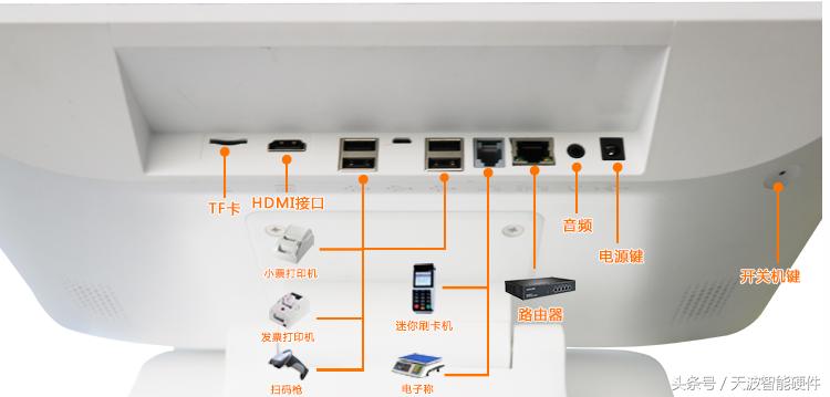 收银机后面的接口都有哪些,收银机接口讲解