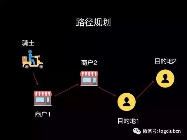 美团京东到家,美团达达配送