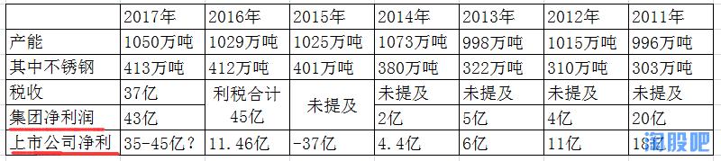 严重低估不锈钢龙头,稀土永磁板块严重被低估的龙头