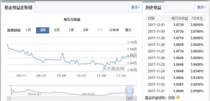 最安全又高收益的理财,闲钱在哪里理财最安全收益最高