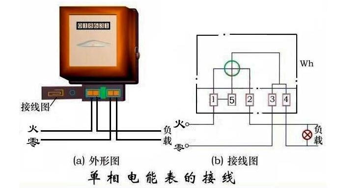 电工知识电表接线方法,正泰dtsu666三相四线制电表接线图