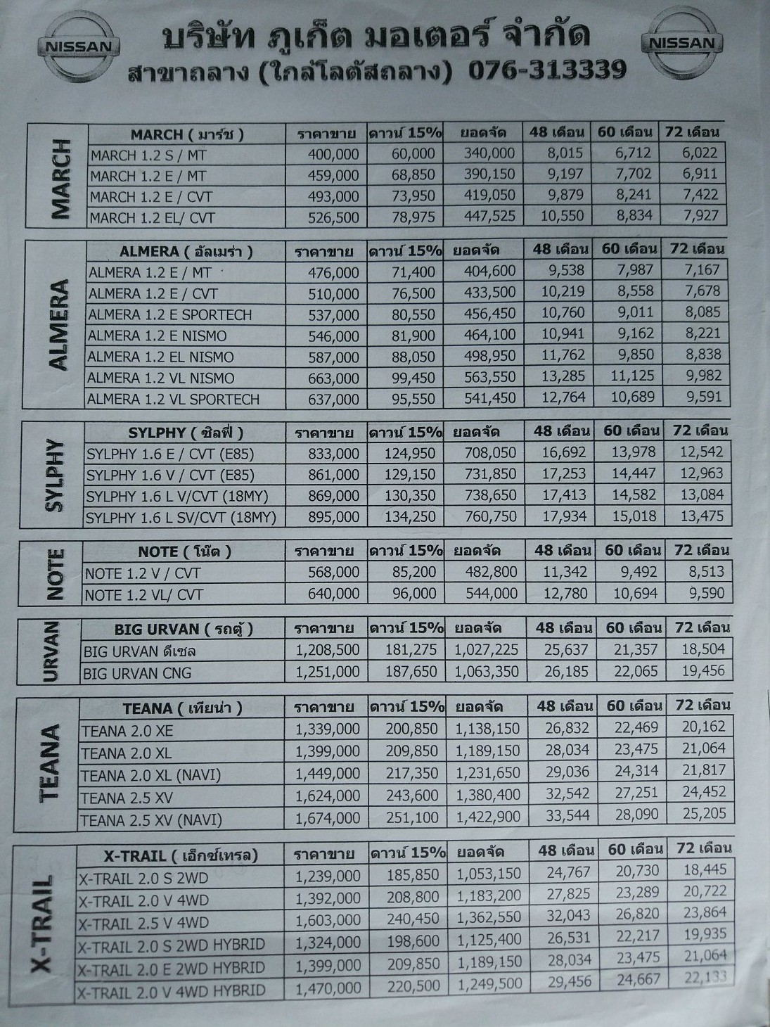 泰国汽车商店,泰国买汽车去哪里
