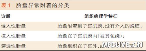 胎盘不正,孕妇因宗教信仰拒绝输血,如何解决?