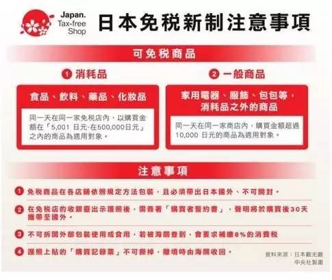 日本退税一般有几种方式,日本退税上限是多少钱