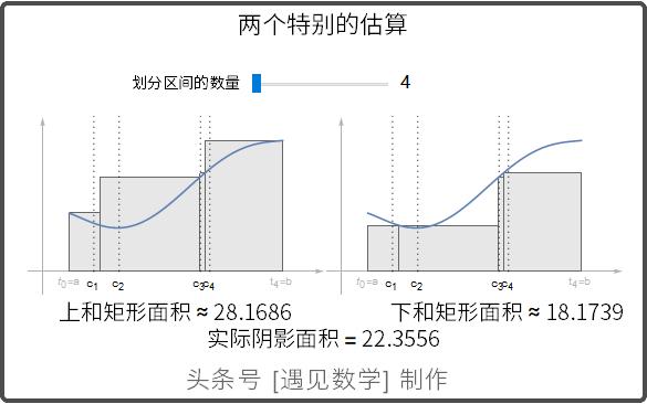 借助68段动画以可视化方式来学习高等数学,掌握微积分