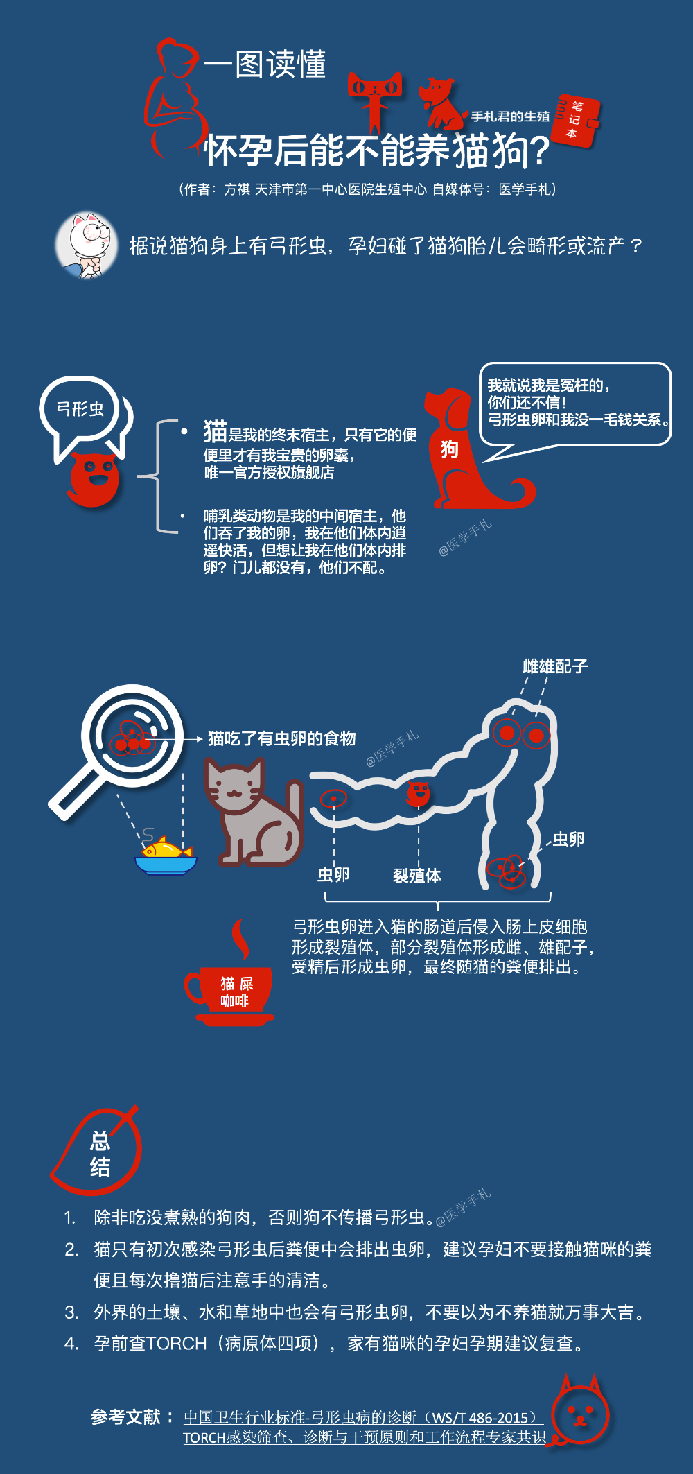 你怀孕了猫狗就得流浪了？用科学粉碎谣言