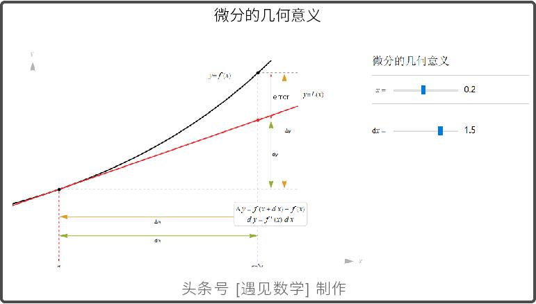 借助68段动画以可视化方式来学习高等数学,掌握微积分
