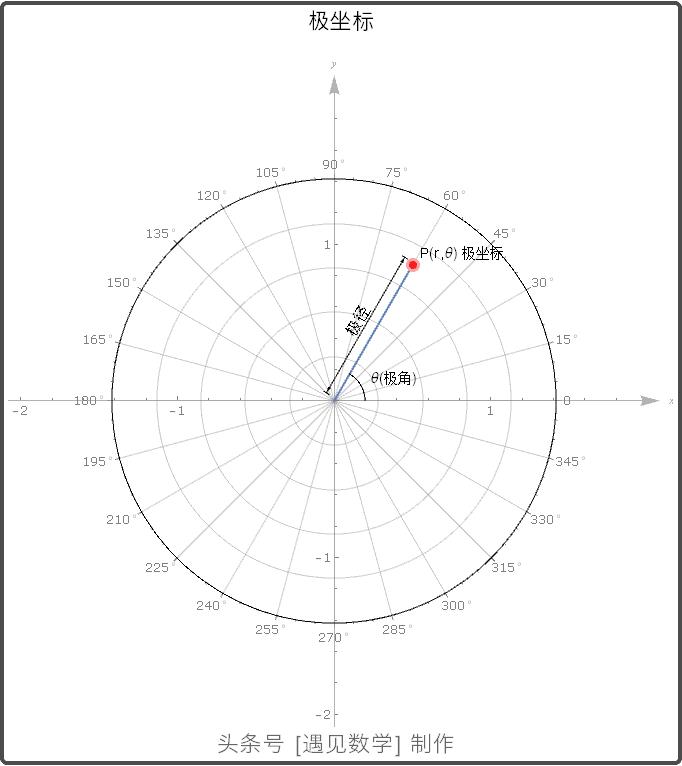 借助68段动画以可视化方式来学习高等数学,掌握微积分