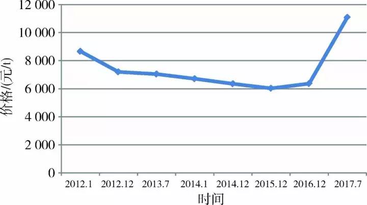 中国净出口的矿产,我国大宗矿产进口排名