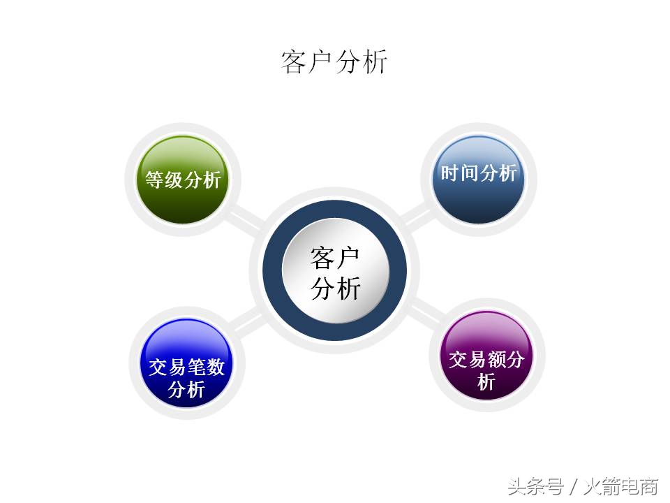 面试天猫运营时运营思路怎么回答,天猫运营和天猫超市运营