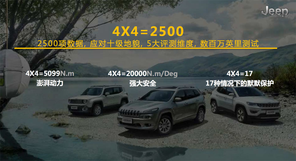 jeep最大尺寸suv,jeep4x4suv尺寸