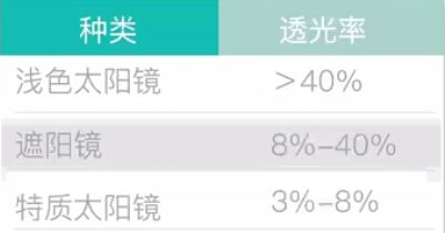 开车推荐戴什么墨镜,开车戴什么墨镜比较帅