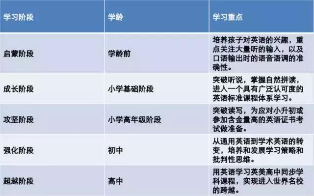 英语“听说读写”详细解读：掌握好方法，别让孩子的努力成为无用功！