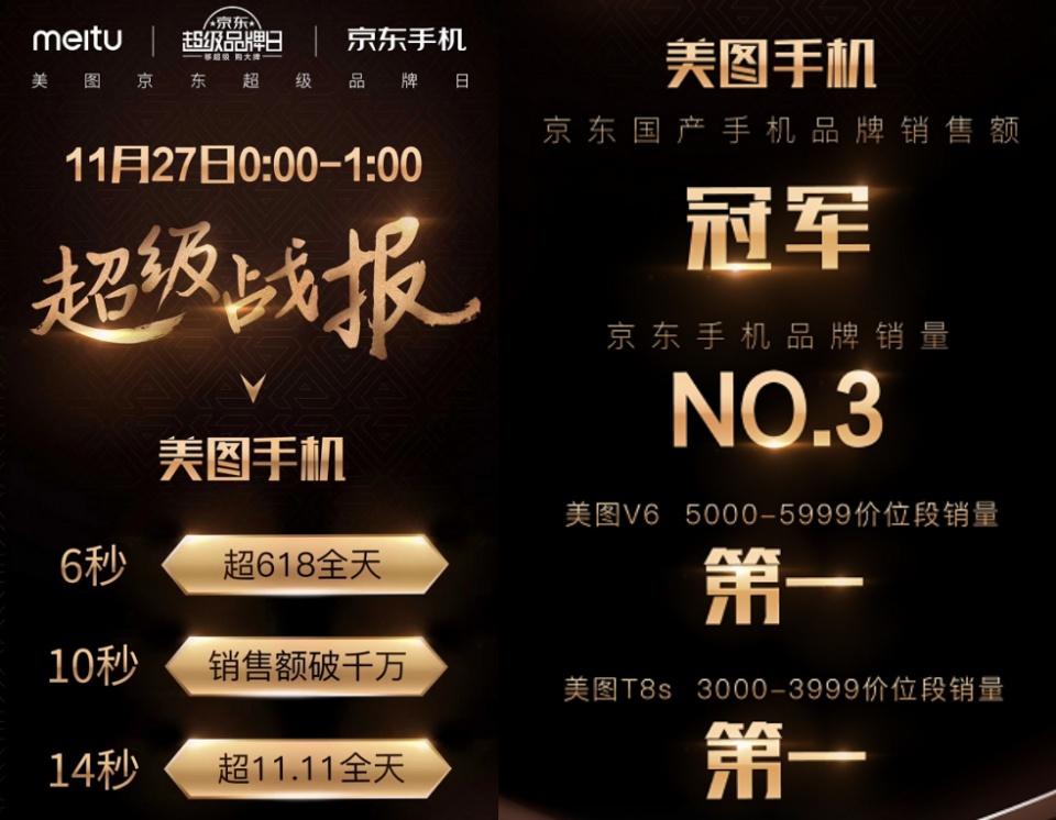 美图销量显示,美图月销量