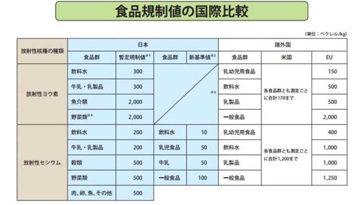 无论你怎么吹捧和嘴硬,当今的日本食品都没有你想象得那么安全